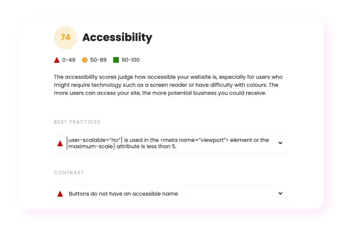 website audit accessibility scores