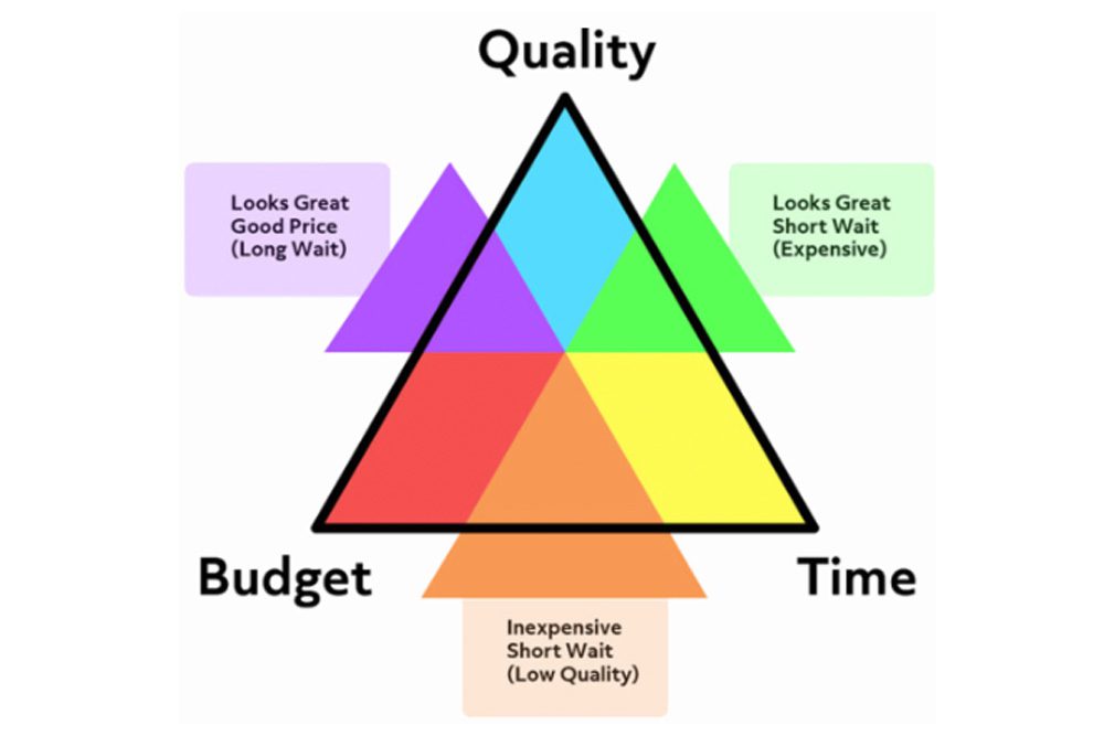 project management triangle diagram