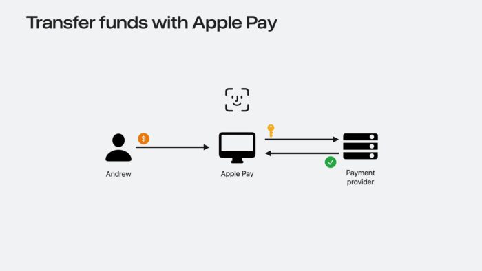 Transfer funds with Apple Pay